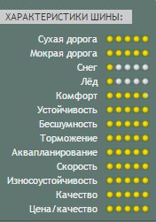 Nitto NT860 свойства